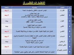 Places baghdad, iraq community organizationgovernment organization ‎كلية الشرطة العراقية iraqi police college‎. Academy Moiegypt Gov Eg ÙÙÙØ© Ø§ÙØ´Ø±Ø·Ø© Ø§ÙØ§Ø³ØªØ¹ÙØ§Ù Ø¹Ù ÙØªØ§Ø¦Ø¬ Ø§Ø®ØªØ¨Ø§Ø±Ø§Øª ÙÙÙØ© Ø§ÙØ´Ø±Ø·Ø©