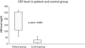 Crp Evaluation In Non Small Cell Lung Cancer Sciencedirect