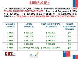 Fondo de cesantía solidario (fcs) es un complemento para el cic, en caso de que al ser finiquitado, no cuente con suficientes fondos en su cuenta al hacer uso de su seguro de cesantía, se cubren también beneficios sociales, previsionales, de salud y asignación familiar según el fondo por el cual. Seguro De Cesantia Ppt Descargar