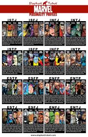 personality profiles according to marvel characters marvel