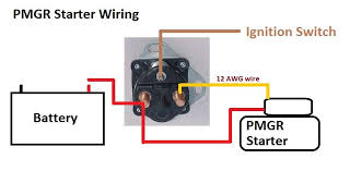 1995 ford f150 starter wiring diagram. 1994 Ford F 250 Starter Solenoid Wiring Diagram Moreover 1996 F150 Free Picture Schematic Ford F250 Ford Ford Bronco