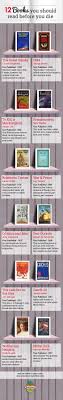Dillydrops A Family Food And Lifestyle Blog Books To Read Before You Die Books To Read 12th Book