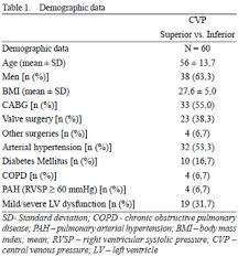 The use of cvp analysis requires several assumptions. Braz J Cardiovasc Surg Central Venous Pressure In Femoral Catheter Correlation With Superior Approach After Heart Surgery