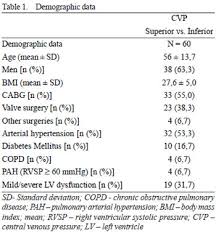 Whenever the seller or exporter is in urgent need of money and buyer is unable to pay, then the lc can be used to get the payment from the bank. Braz J Cardiovasc Surg Central Venous Pressure In Femoral Catheter Correlation With Superior Approach After Heart Surgery