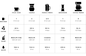 Image Result For Coffee Grind Size Chart Coffee Roasting