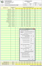 Bar Bending Schedules Reinforcement Tonnage Summing Spreadsheet