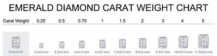 Single Cut Diamond Weight Chart Www Bedowntowndaytona Com