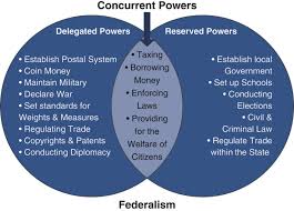 Savesave answers to venn diagram problems for later. Http Www C3teachers Org Wp Content Uploads 2015 09 Newyork 12 Federalism Pdf