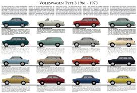 Volkswagen Type 3 Model Chart 1961 1973 Vw 1500 1600