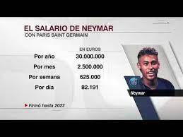 De acordo com os dados. Salario Neymar Psg