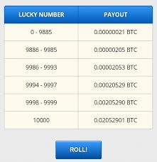 And tons of people, like you, are looking to get themselves some free coins and tokens. Free Bitcoin The Best Ways To Earn Btc In 2021 Coin Airdrops