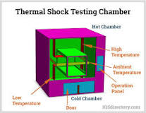 Uses, Types, and Testing of Environmental Test Chambers