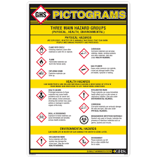 Ghs Pictogram Wall Chart