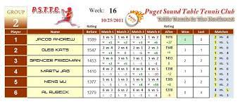 Week 16 Rating Correction Groups 2 3 Puget Sound Table Tennis Club