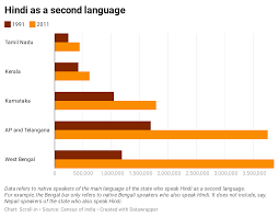There are many languages in karnataka but kannada is the official language of the state. Hindi Might Not Be The National Language But It Is Growing Rapidly Across India