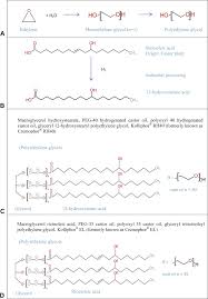 First, mix castor oil with any dish detergent in equal parts until the mixture is foamy and thick. Allergic Reactions To Polyethoxylated Castor Oil Derivatives A Guide To Decipher Confusing Names On Pharmaceutical Labels The Journal Of Allergy And Clinical Immunology In Practice