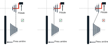 Comment Maitriser Les Leviers Vitesse Et Changer Les Vitesses A Velo
