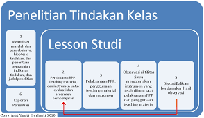 Untuk memenuhi target terwujudnya sistem pemerintahan berbasis. Bisakah Penelitian Tindakan Kelas Dan Lesson Study Digabungkan Ketika Saya Memberikan Materi Pelatihan Lesson Studi Para Guru Selalu Bertanya Apa Beda Antara Lesson Studi Dan Penelitian Tindakan Kelas Bahkan Para Guru Di Singapura Yang Telah