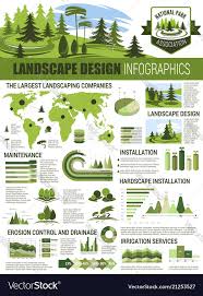 Landscape Architecture Infographic With Chart Map