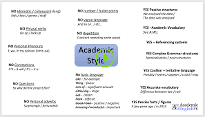 Academica pro 3.0 includes 4 page templates for home page. Academic Style Key Features In Academic Writing Style