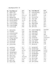 For over 20 years, thesaurus.com has been helping millions of people improve their mastery of the english language and find the precise word with over 3 million synonyms and antonyms. Sepupu Maksud In English Malay Vocabulary