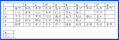 The Best Way To Learn The Japanese Alphabet Takelessons Blog