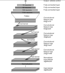 We did not find results for: Why Doesn T This Cnn Model Need Fetures For Reducing Overfitting Data Science Stack Exchange