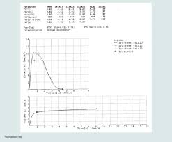 Normal Spirometry Results Download Scientific Diagram