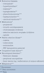 Image result for Hyperhidrosis Causes