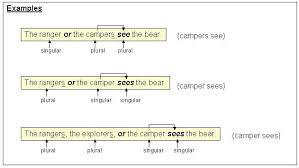 This is awkward because the verb is doesn't match up with the third item, which is plural and demands there are as the subject. Subject Verb Agreement