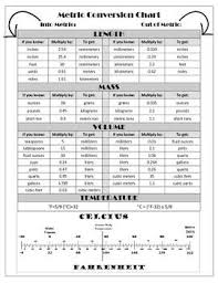 metric conversion chart mass volume length temperature