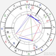 gary oldman birth chart horoscope date of birth astro