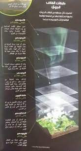 طبقات الغلاف الجوي wallpaper tumblr lockscreen graphic design phone wallpaper