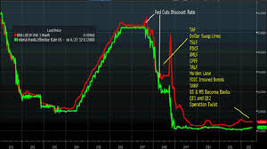 26 All Inclusive Libor Graph Chart