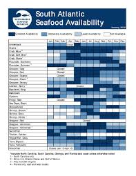 Monthly Seafood Availability Chart Scribd Food Charts