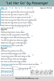 Let Her Go By Passenger Ukulele Songs Guitar Chords And Lyrics Guitar Chords For Songs
