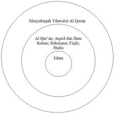 Apabila dalam satu buku terdapat 4 atau lebih nama penulis maka anda cukup menulis 1 nama saja dan menambahkan kata 'dkk' dibelakangnya. Kajian Atas Tiga Tajuk Subjek Terbitan Indonesia Tentang Topik Islam Serta Kaitannya Dengan Keperluan Perpustakaan Sekolah Dan Madrasah Sulistyo Basuki S Blog