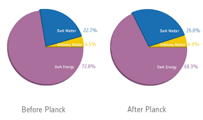 Esa Science Technology Plancks New Cosmic Recipe