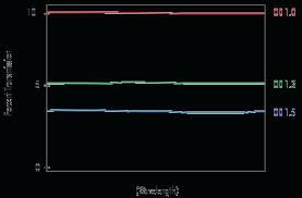 Conclusive Led Temperature Chart Kelvin Color Chart Light