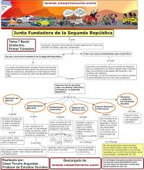 7 Junta Fundadora De La Segunda Republica Ensenanza De La Geografia Ensenanza De La Historia Profesores De Historia