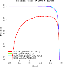 C) primary data should not be collected until the available secondary data have been fully these factors encompass the environmental context of the problem. Umi Count Modeling And Differential Expression Analysis For Single Cell Rna Sequencing Genome Biology Full Text