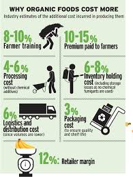 Organic Food Fast Catching On With The Indian Consumer