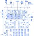 Jeep grand cherokee laredo 1996 fuse box/block circuit breaker diagram jeep grand cherokee laredo 2001 fuse box/block. Jeep Grand Cherokee Laredo 1998 Fuse Box Block Circuit Breaker Diagram Carfusebox