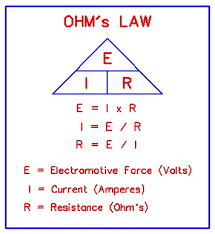 Chapter 3 Ohms Law The Diary Of Fat Supervisor