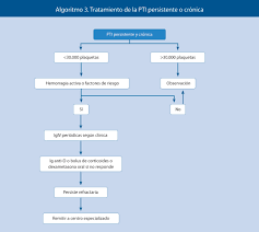 Plachetele (trombocitele) sangvine sunt celule incol. Purpuras Trombocitopenia Inmune Primaria