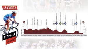 Hola, buenos días, and welcome to our live coverage on a pivotal day of the 2020 vuelta a españa. Etapa 14 De Hoy De La Vuelta A Espana 2020 Miercoles 4 De Noviembre Con Roglic Como Lider De La Clasificacion