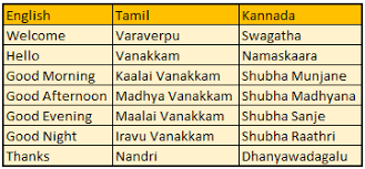 Because we provide option to add new words to dictionary and facility to correct meaning/spelling in our website database. What Are The Simple Shortcuts To Learn A Passable Kannada For A Tamil Speaker Quora