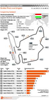 Seit 2010 erhält der sieger 25 punkte, 2014 wurde beim letzten saisonrennen die doppelte punktzahl vergeben, ab 2019 werden für die schnellste runde zusatzpunkte vergeben. Formel 1 Gp Von Ungarn 2020 Favoriten Wettquoten Infos