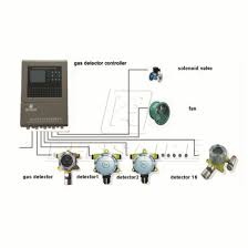 Petroleum gas (lpg) leakage detection system. China Security Monitor System Lpg Gas Leak Control Panel China Lpg Gas Detector Controller Multi Channels Gas Detector Controller