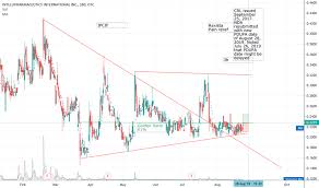 ipcif stock price and chart otc ipcif tradingview